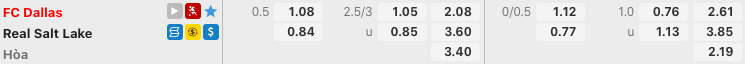 Tỷ lệ kèo FC Dallas vs Real Salt Lake ngày 23/05